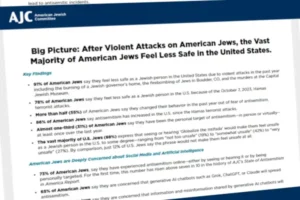 Uno de cada seis judíos en EEUU considera abandonar el país por el incremento del antisemitismo