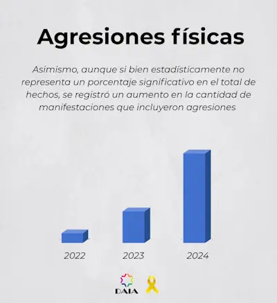 Las denuncias por antisemitismo en Argentina crecieron un 15% en 2024 2 DAIA 2 w
