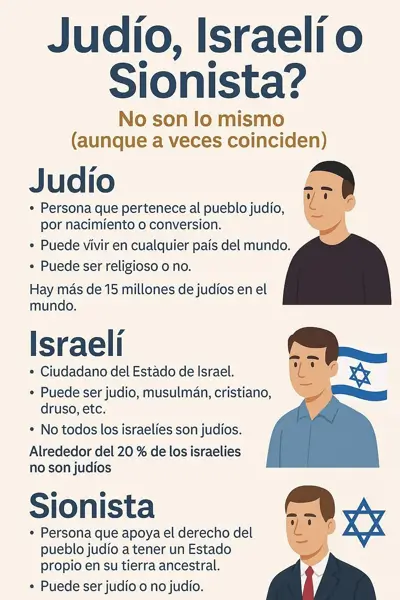 FCJE aclara los conceptos "judío", "israelí" y "sionista" tras el tuit del ministro Oscar Puente 1 FCJE cartel 2