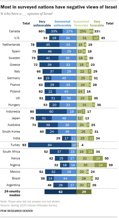 El 75% de los españoles tiene una visión negativa de Israel y Netanyahu 1 Grafico 1 Israel