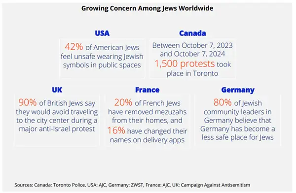 "Irlanda, España y Sudáfrica fomentan el antisemitismo"