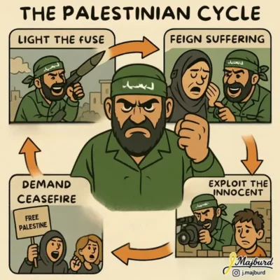 El ciclo palestino…