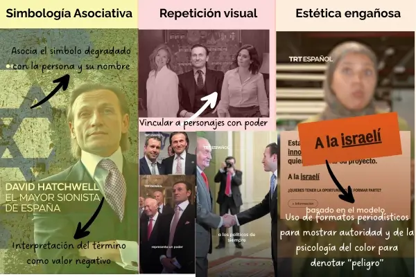 Narrativa, símbolos y manipulación: el vídeo "antisemita" de TRT sobre David Hatchwell