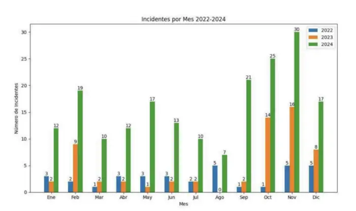 Récord histórico de incidentes antisemitas en España durante 2024: incremento del 321% 1 Observatorio 2