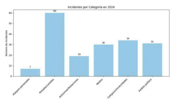 Récord histórico de incidentes antisemitas en España durante 2024: incremento del 321% 2 Observatorio 3